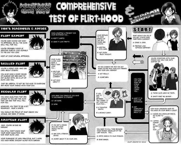 Koukou Debut Chapter 8 41